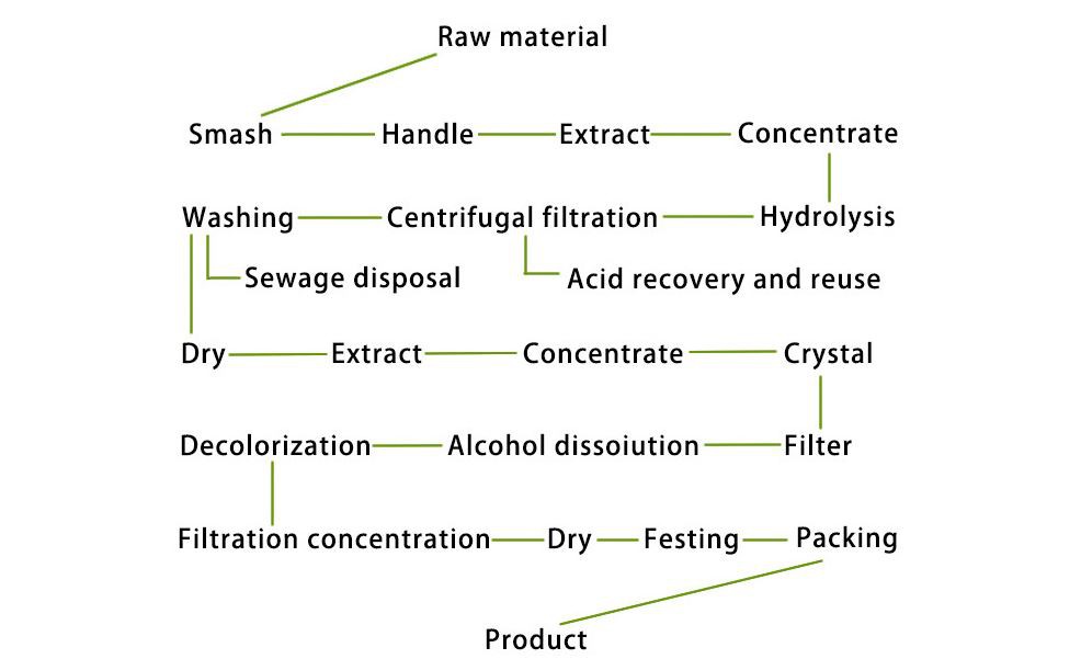 Icariin extract powder